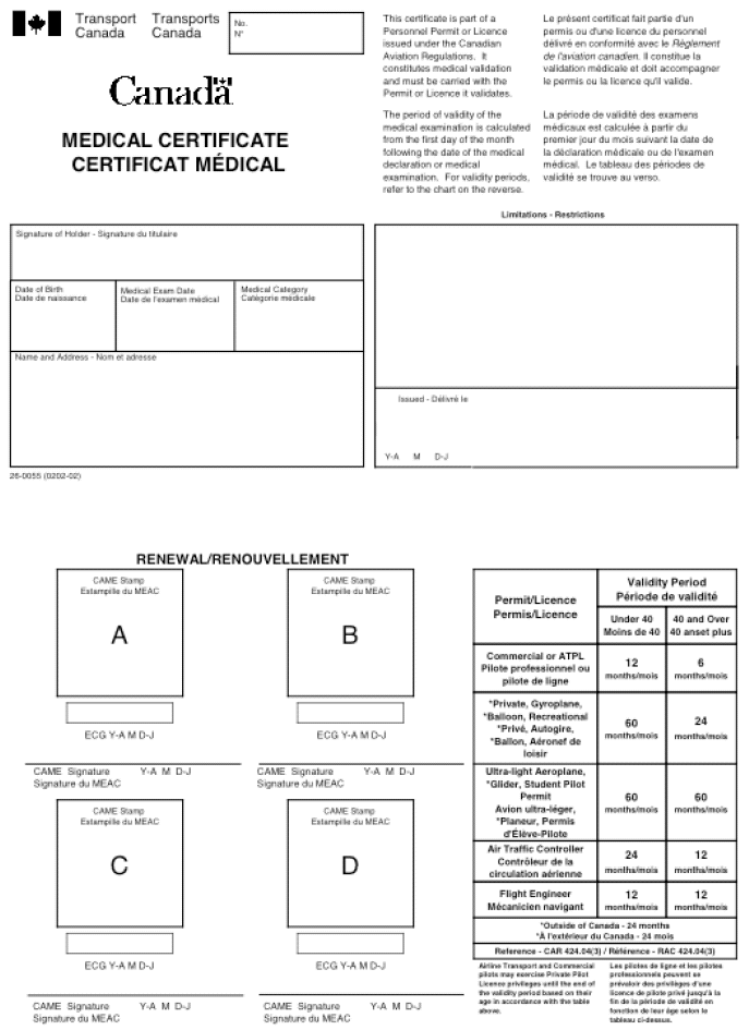 Figure 4 - Medical Certificate